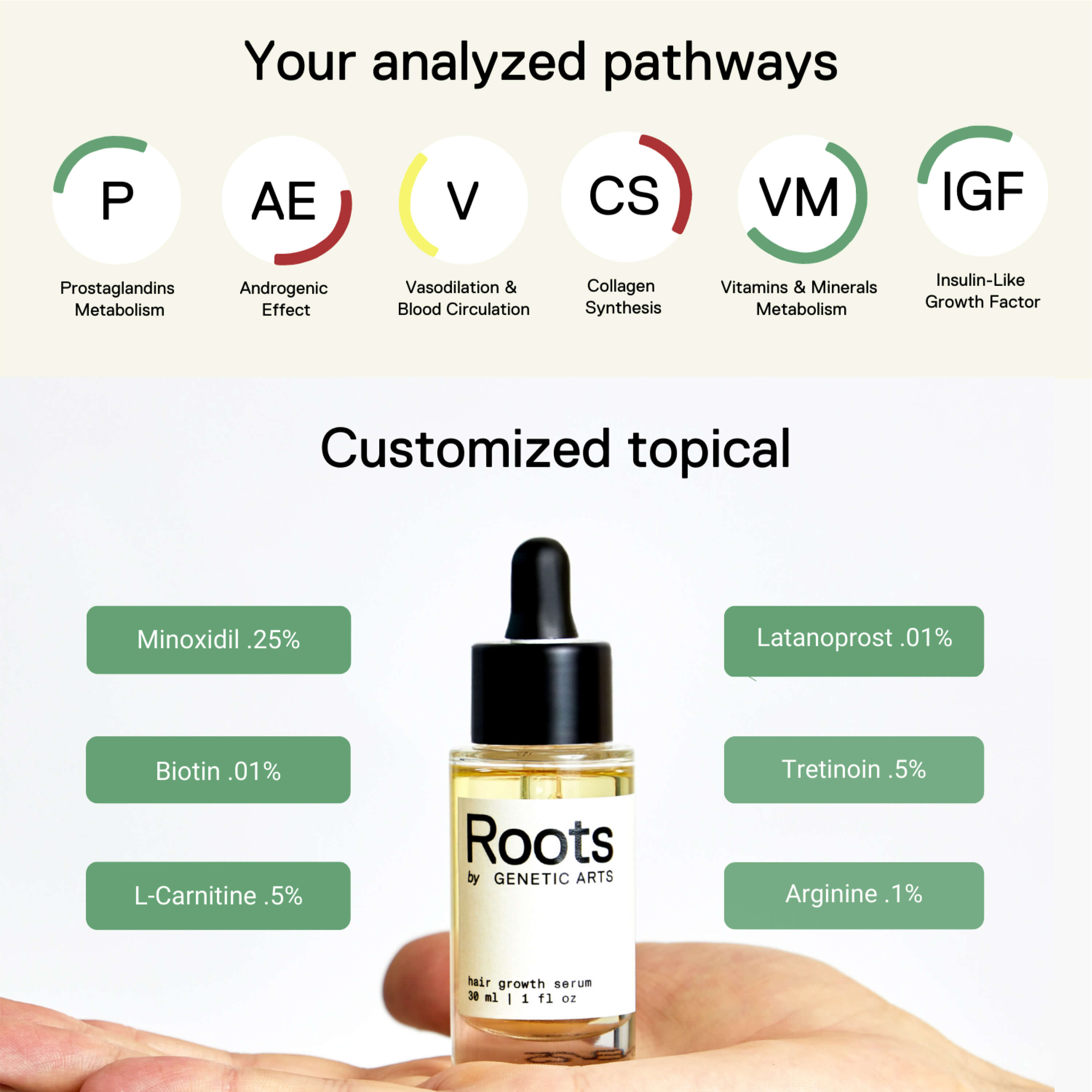 Personalized hair growth topical Roots